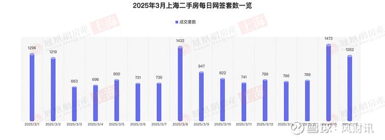 上海市二手房交易网