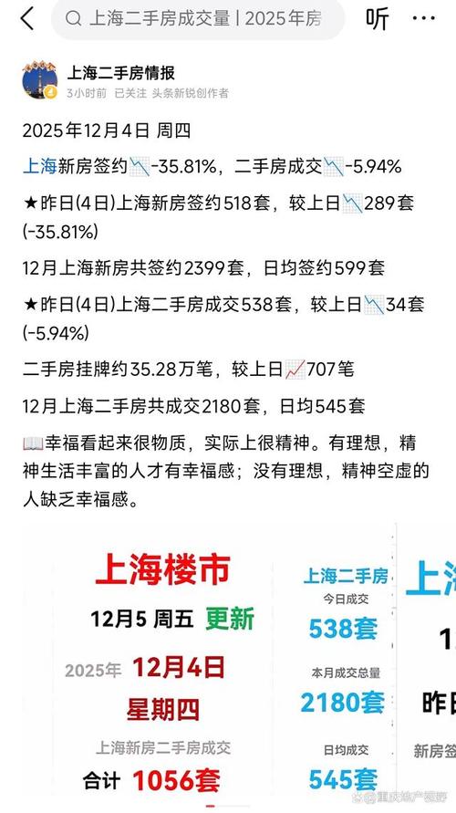 上海市二手房交易网