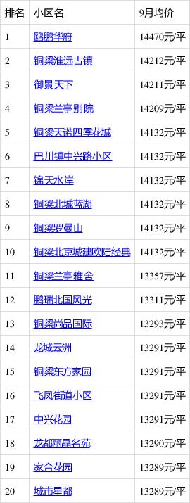 铜梁新楼盘铜梁房价