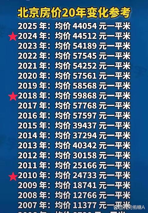 铁岭房价多少钱一平