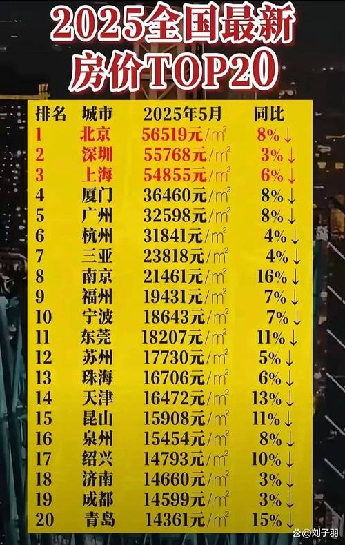 中国哪里房价最便宜