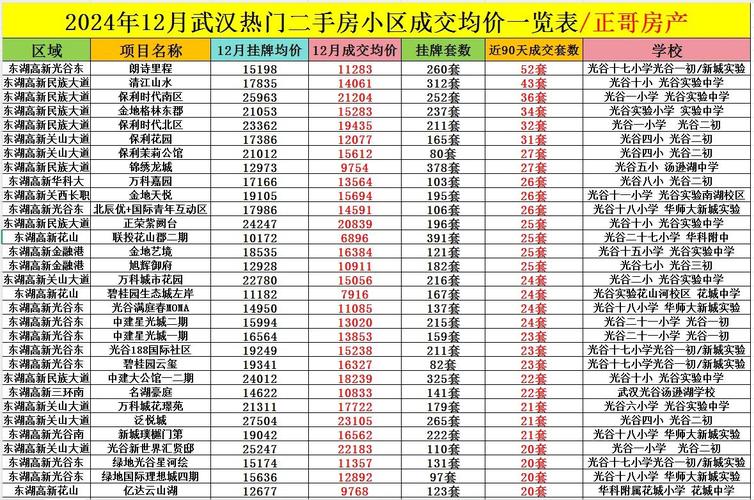 武汉东湖高新区房价