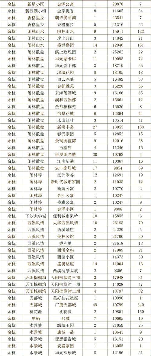 杭州经济适用房房价