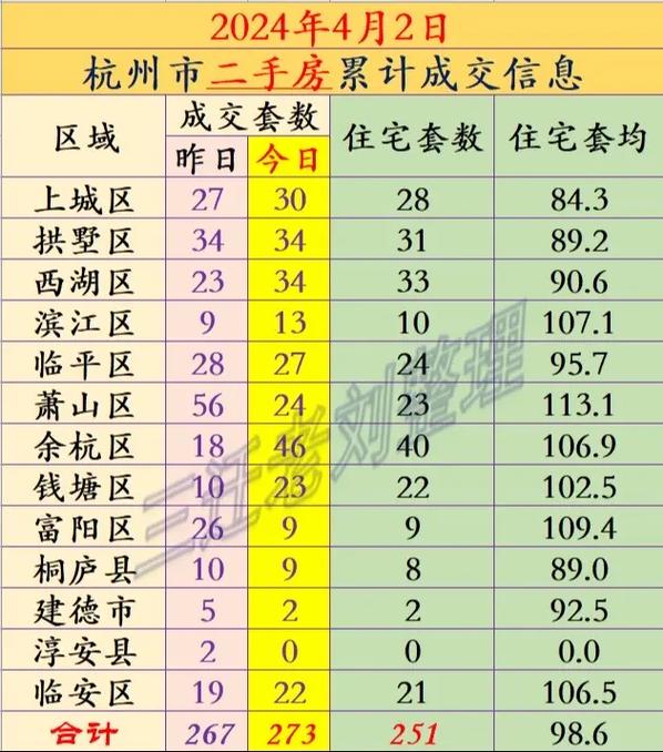 杭州经济适用房房价