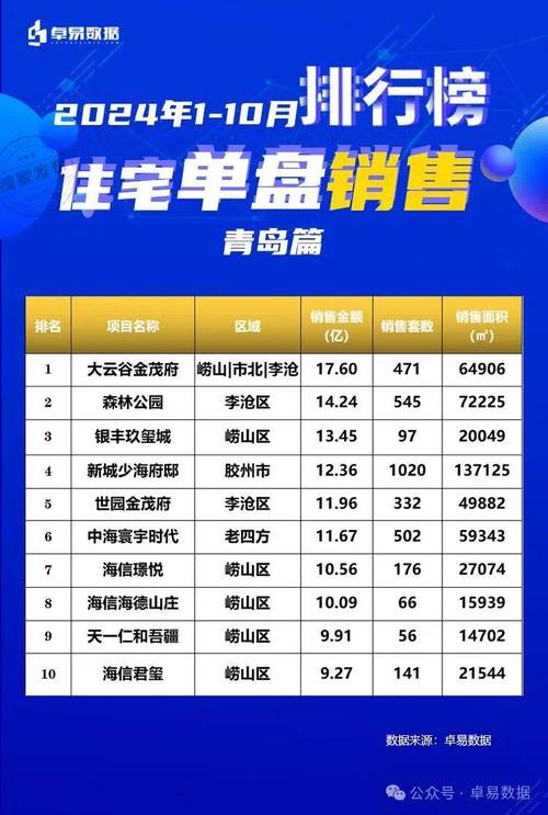 青岛维多利亚湾房价