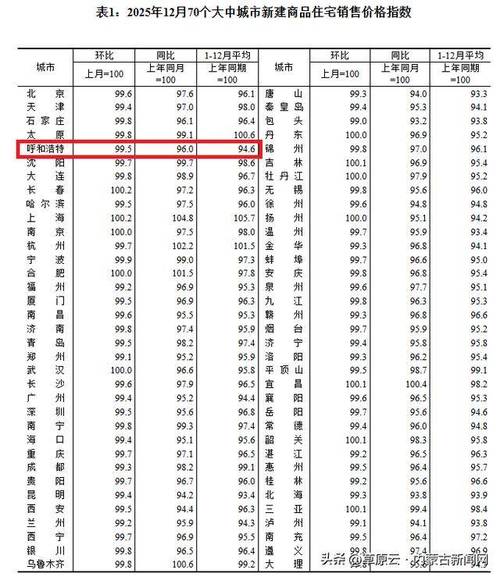 呼和浩特新城区房价