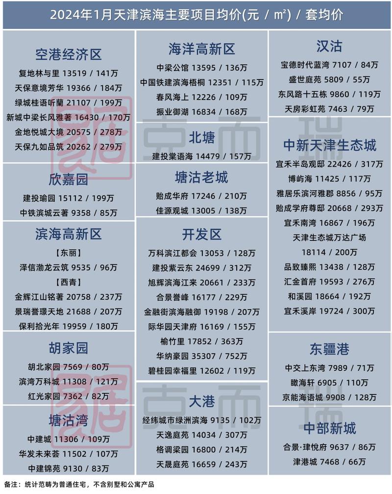 天津滨海新区的房价