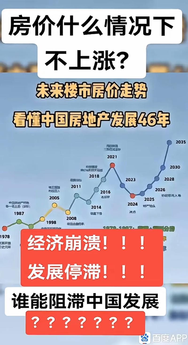 中国的房价未来走势