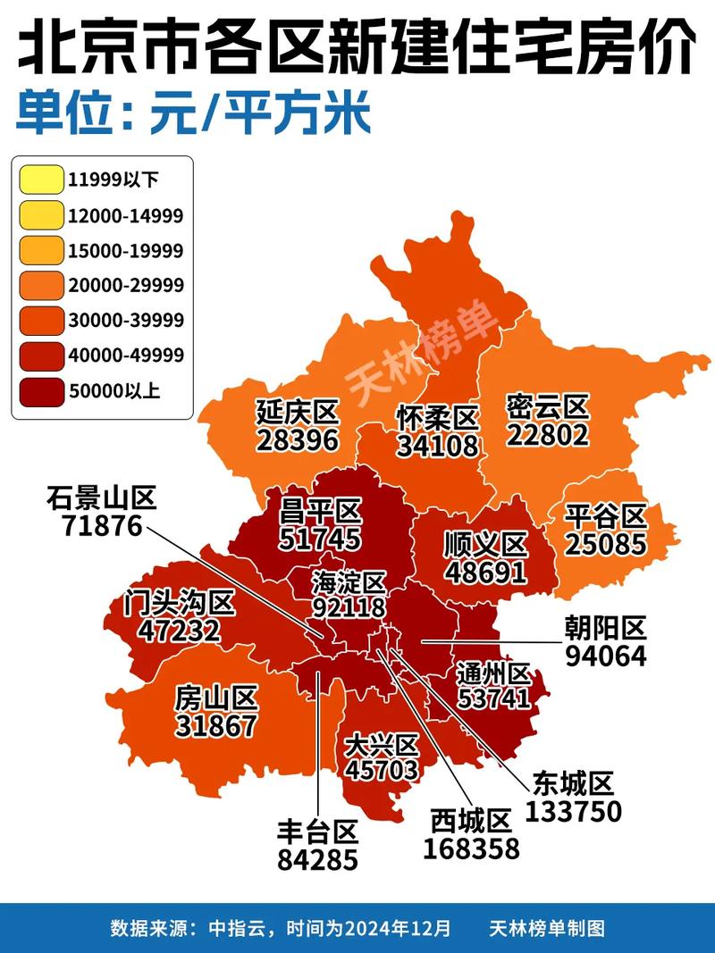 北京房价多少一平方