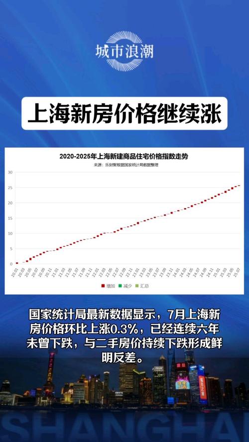 上海房价十年走势图