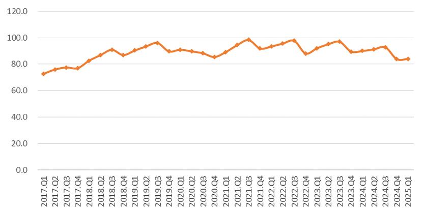 北京租房价格走势图