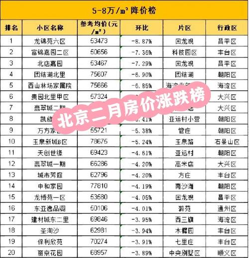 北京房价多少一平米