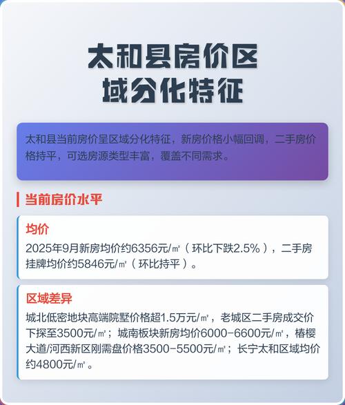 安徽省太和县最新房价