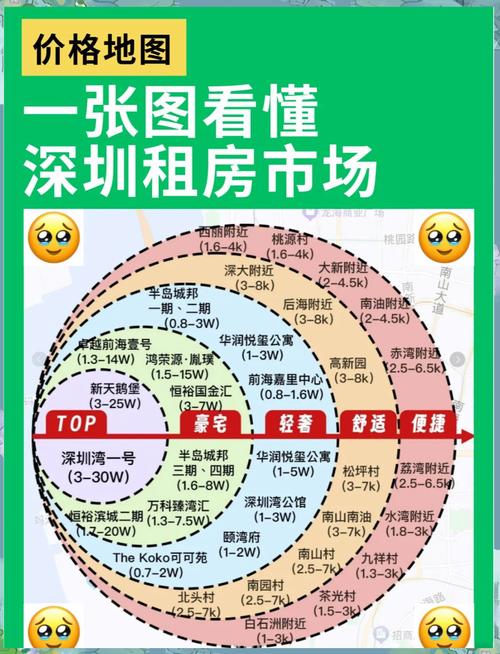 深圳大亚湾最新房价