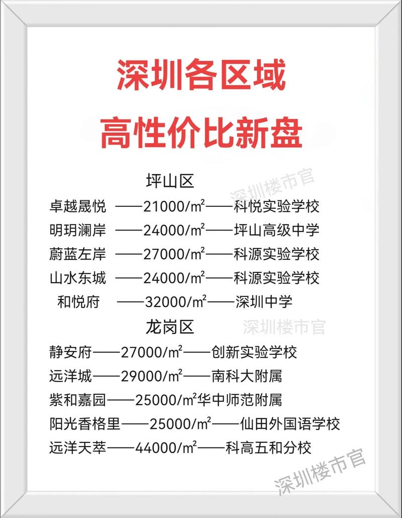 深圳大亚湾最新房价