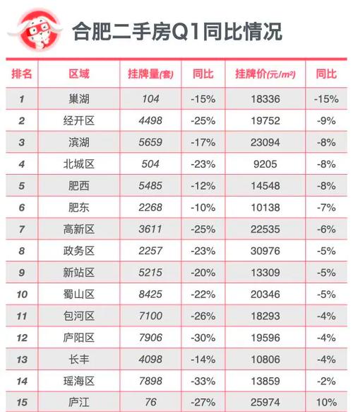合肥庐阳区房价多少