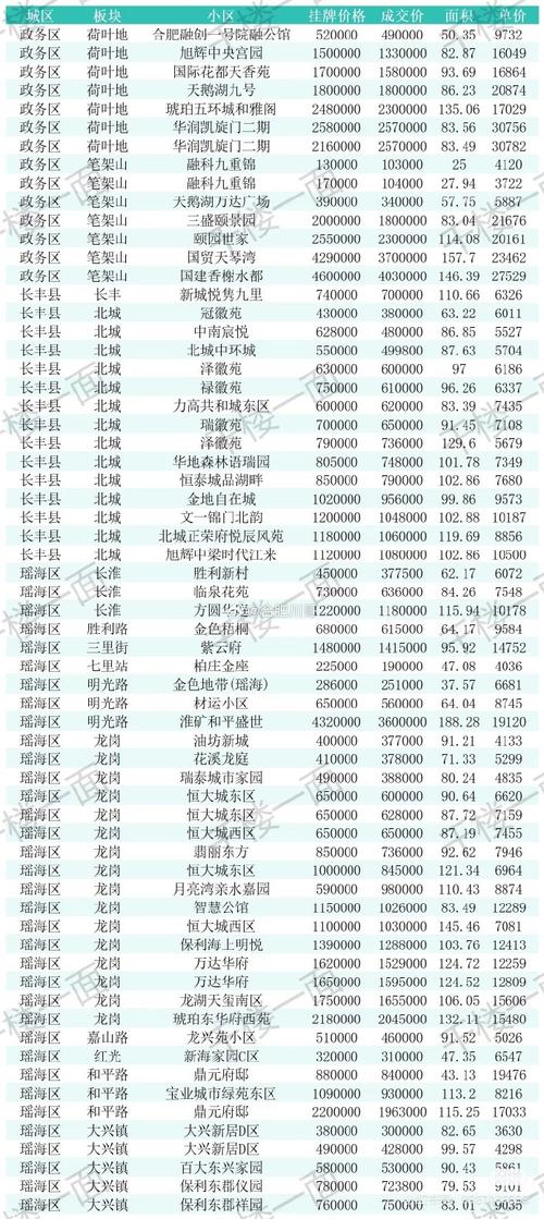 合肥庐阳区房价多少