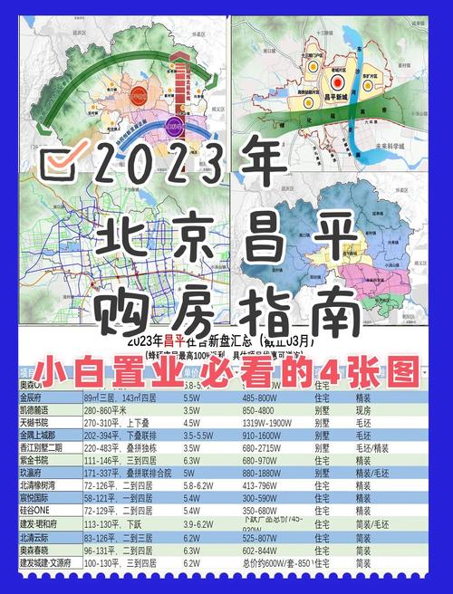 北京昌平二手房价格