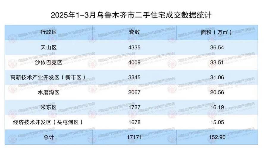 乌鲁木齐米东区房价