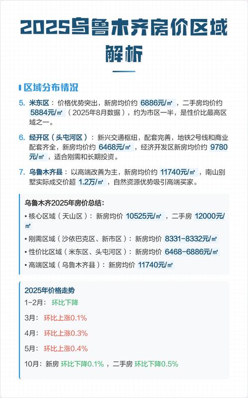 乌鲁木齐米东区房价