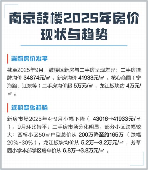 2025年南京房价