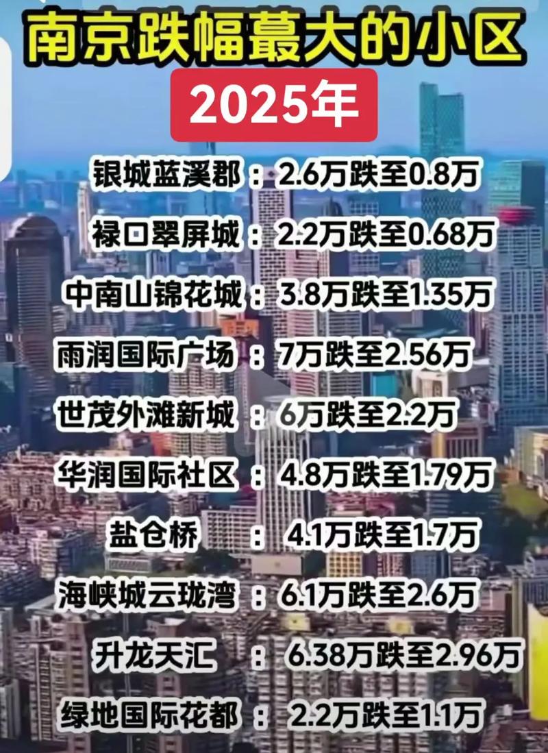 2025年南京房价