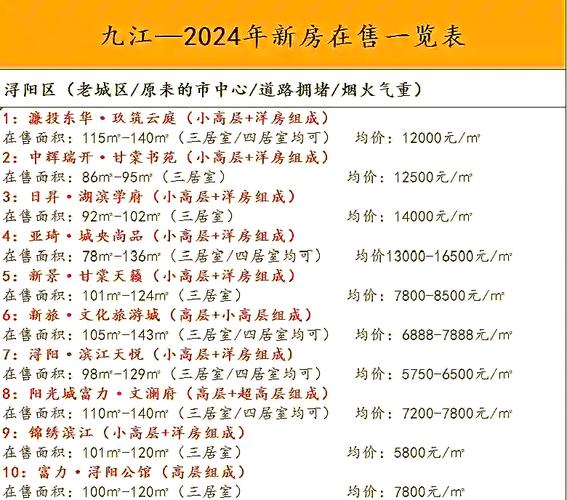 九江房价多少一平方