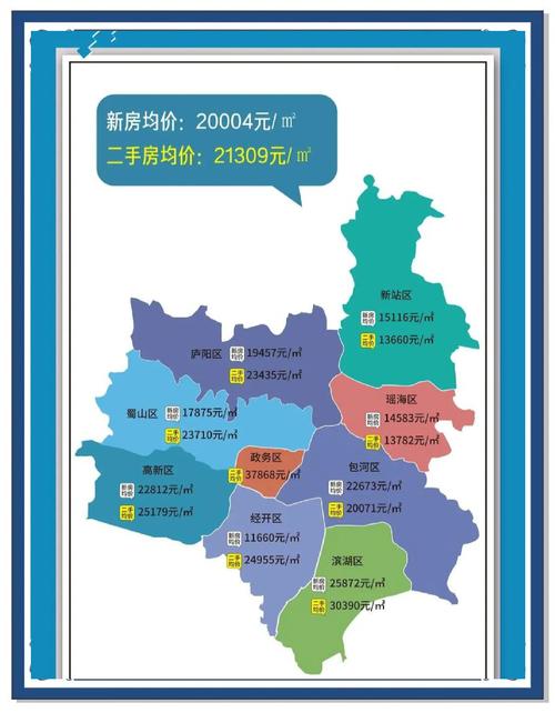 合肥最新房价走势图