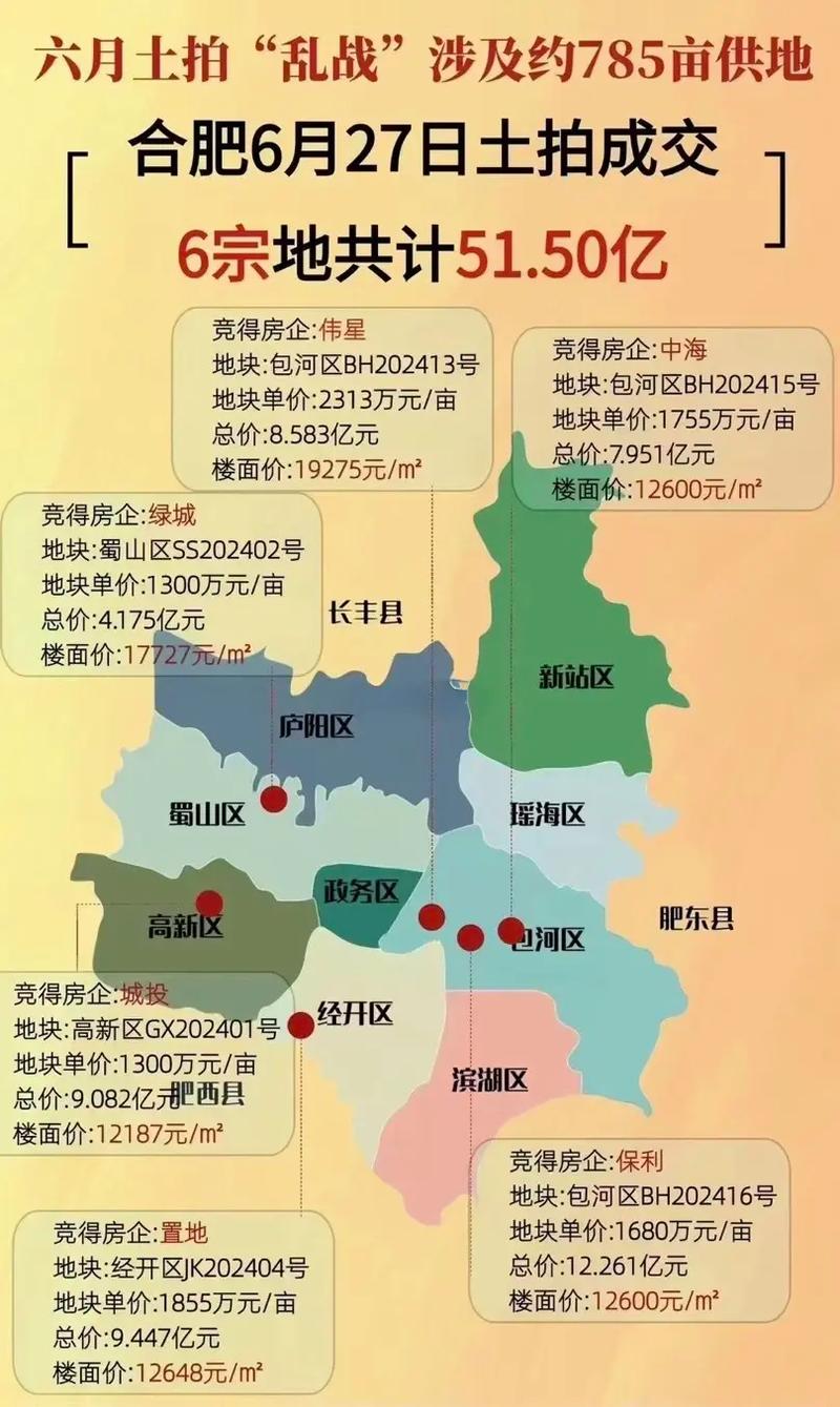 合肥最新房价走势图