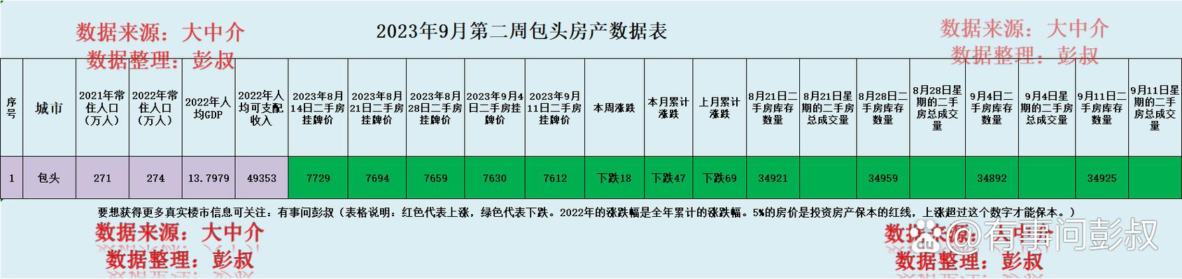 包头二手房价格走势