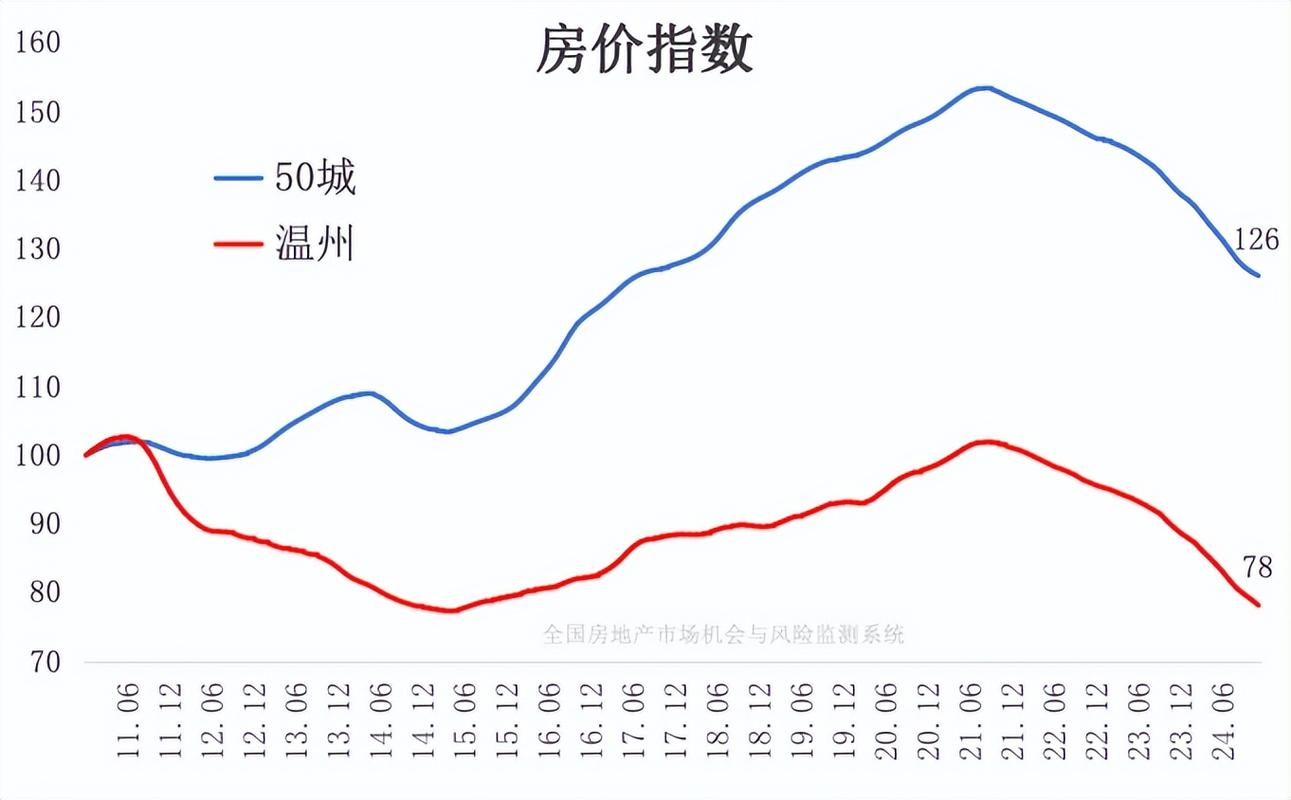 包头二手房价格走势