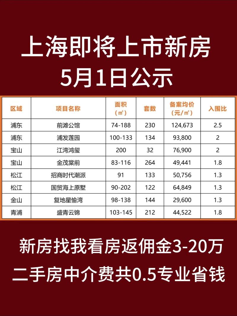 上海金山二手房价格