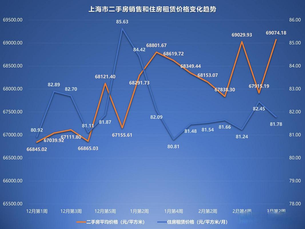 上海金山二手房价格