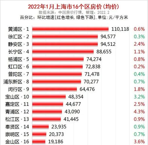 上海金山二手房价格