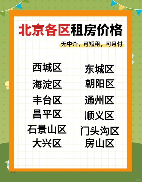 北京哪里房价最便宜