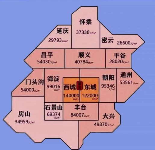 北京哪里房价最便宜