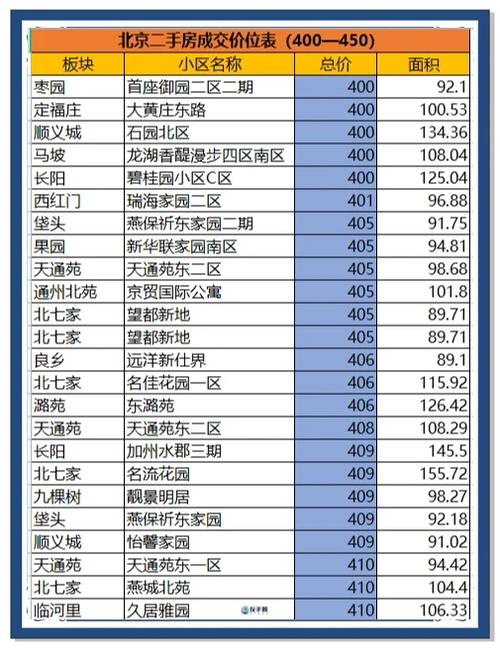 北京哪里房价最便宜