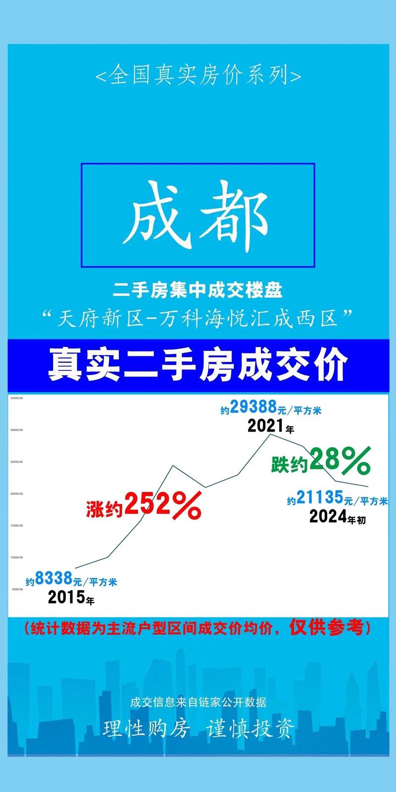 成都双流二手房价格