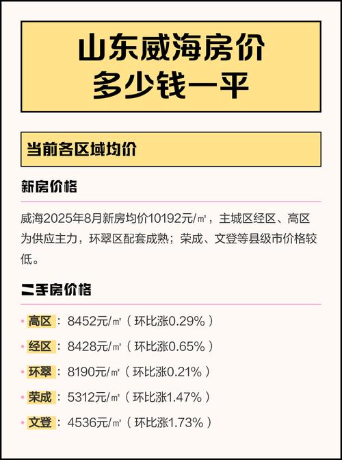 荣成房价多少钱一平