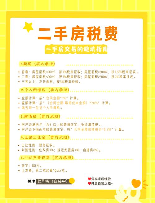 宁夏二手房交易税费