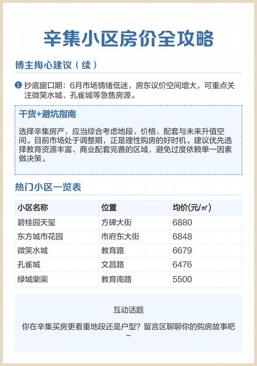 给查一下辛集最新房价