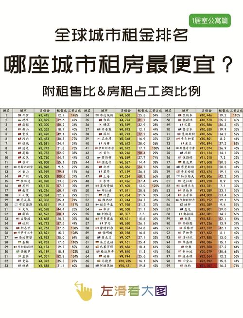 沿海房价便宜的城市