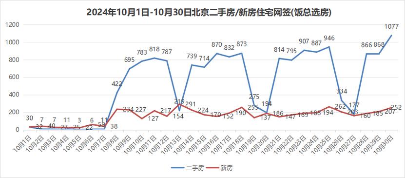 北京二手房价走势图