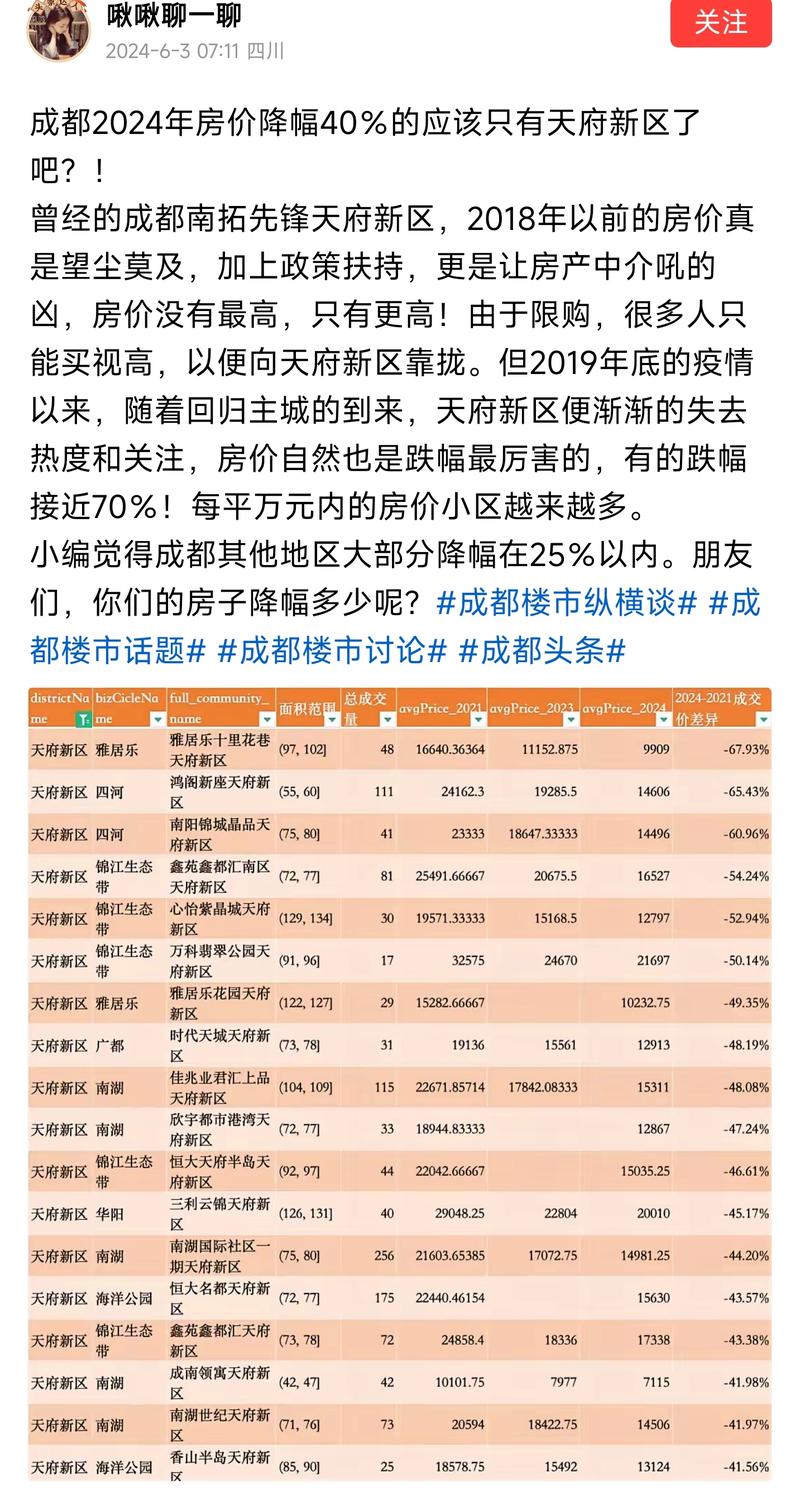 四川成都房价最新消息