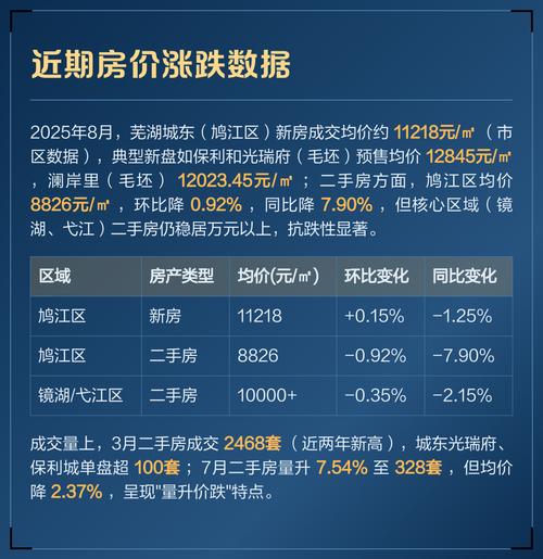安徽省芜湖市最新房价