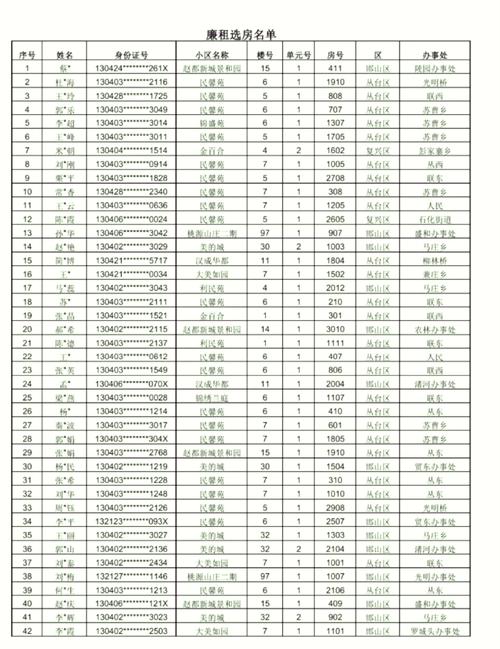 邯郸市公租房最新消息