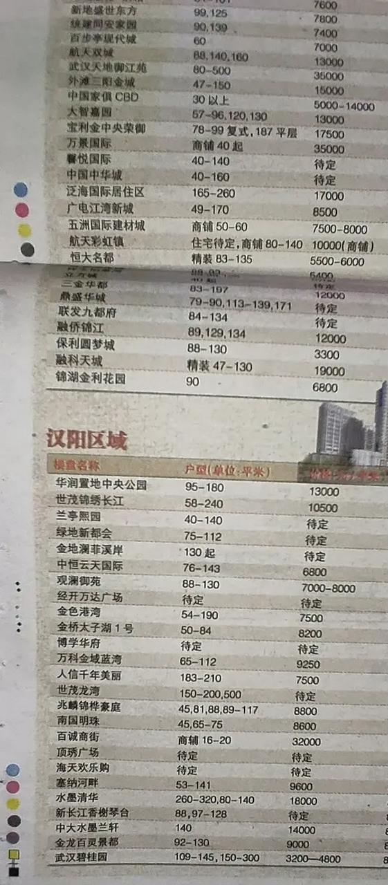 武汉天地房价多少钱