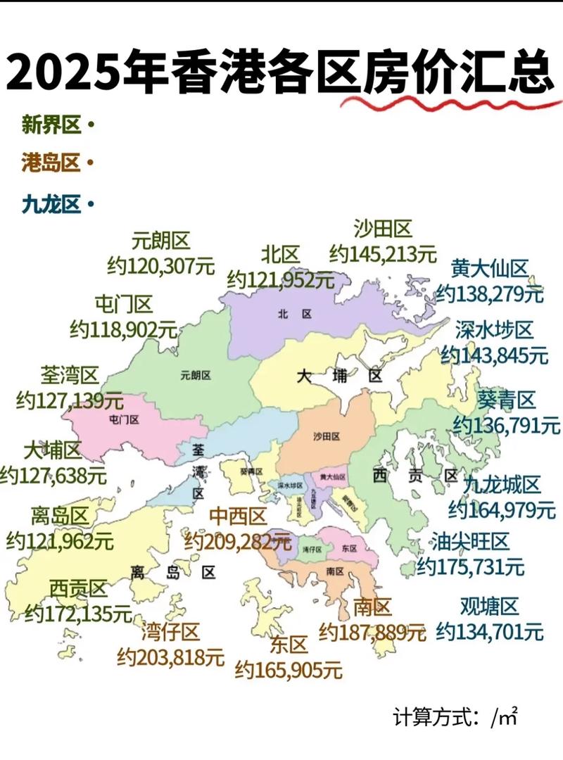 香港九龙房价价格表