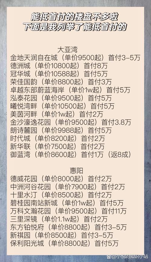 惠州惠阳大亚湾房价