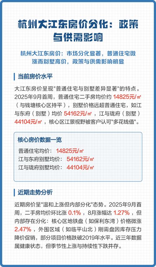 新政策对房价的影响